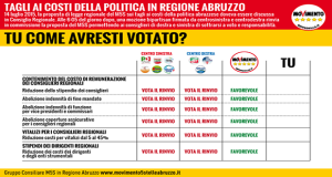 M5S_Abruzzo_questionario_taglio_stipendi_rimaneggiato