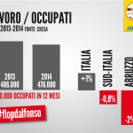 03_occupati