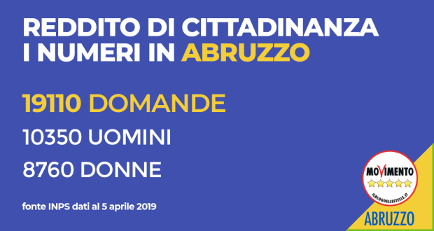 RedditoDiCittadinanza