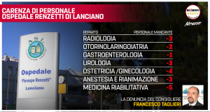 2019_10_14_Taglieri-carenza-Lanciano-maxipost